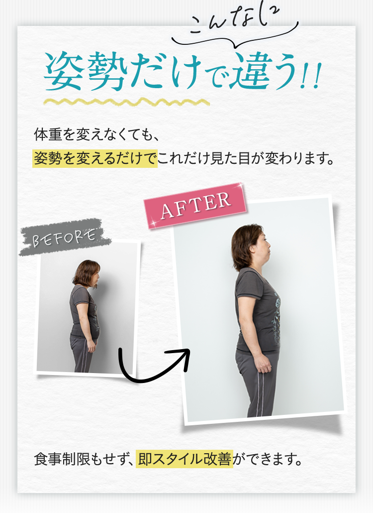 姿勢だけでこんなに違う!!体重を変えなくても、姿勢を変えるだけでこれだけ見た目が変わります。食事制限もせず、即スタイル改善ができます。